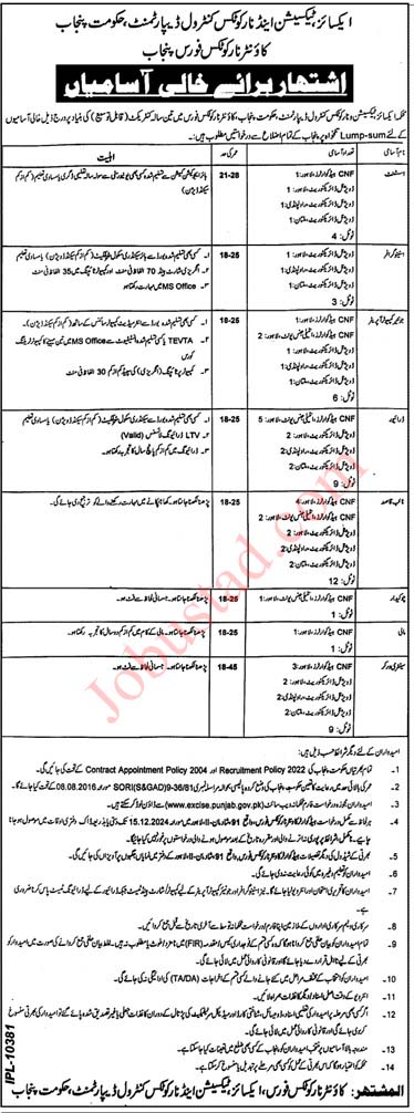 Excise, taxation and narcotics control department jobs announced December 2024